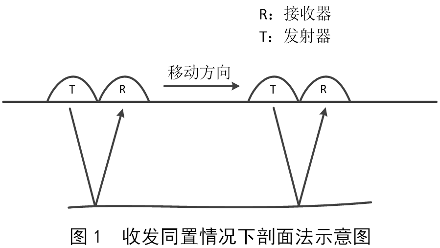 电磁波