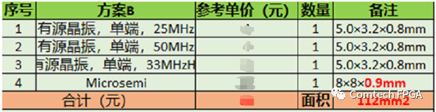 Xilinx