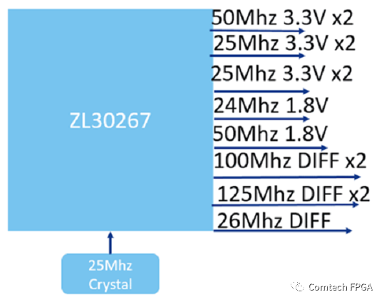 Xilinx