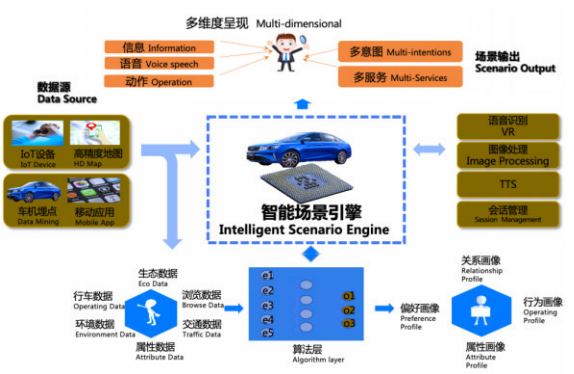 智能汽车