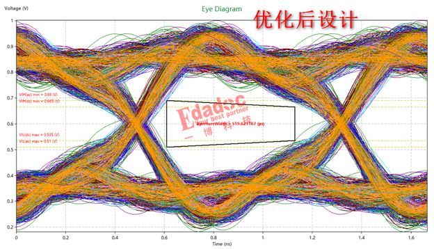 DDR4