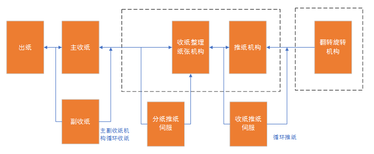 总线通讯