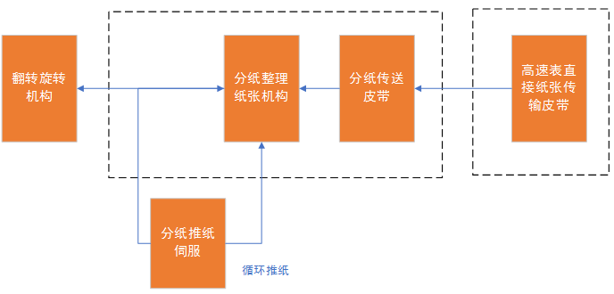 总线通讯