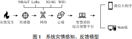 窄带物联网