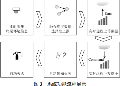 窄带物联网