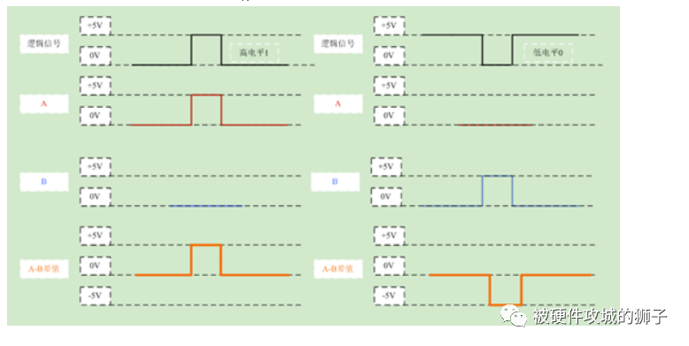 接口电路