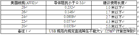 电压降