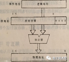 寄存器