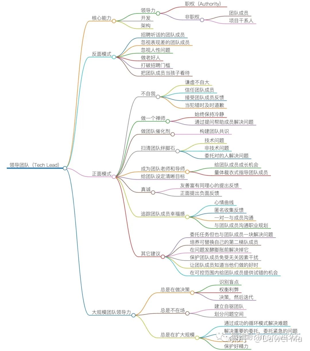 软件工程