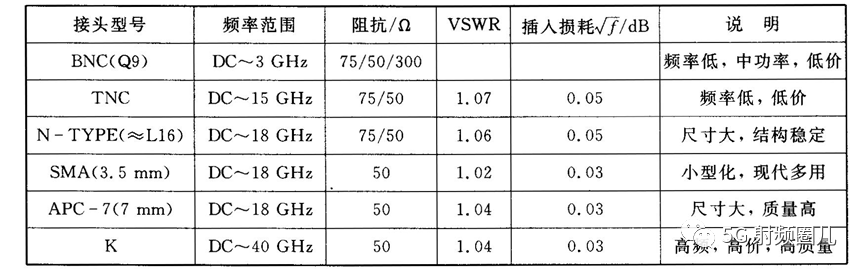 射频微波