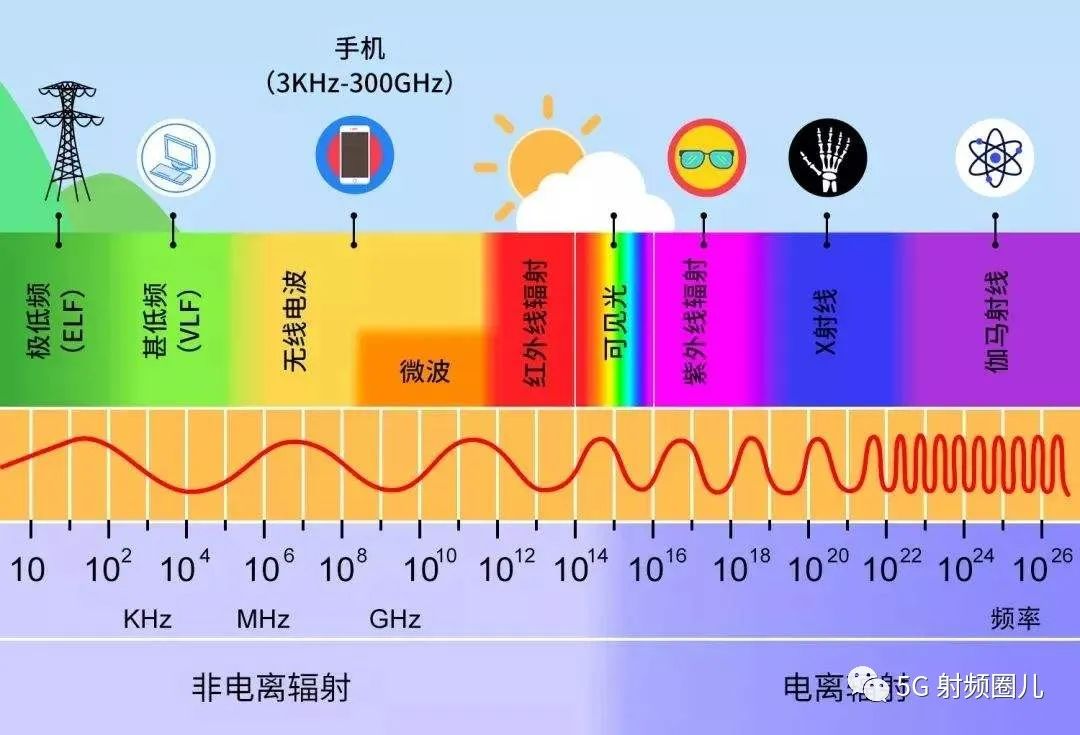 射频微波