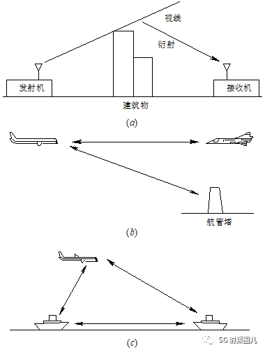 射频微波