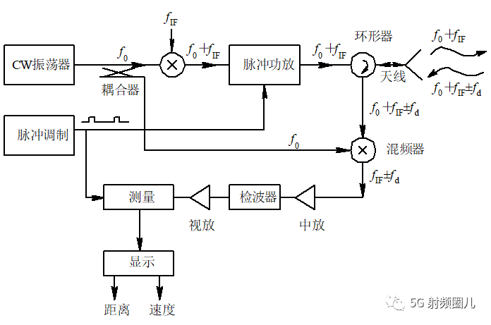 6a50160a-33f3-11ed-ba43-dac502259ad0.png