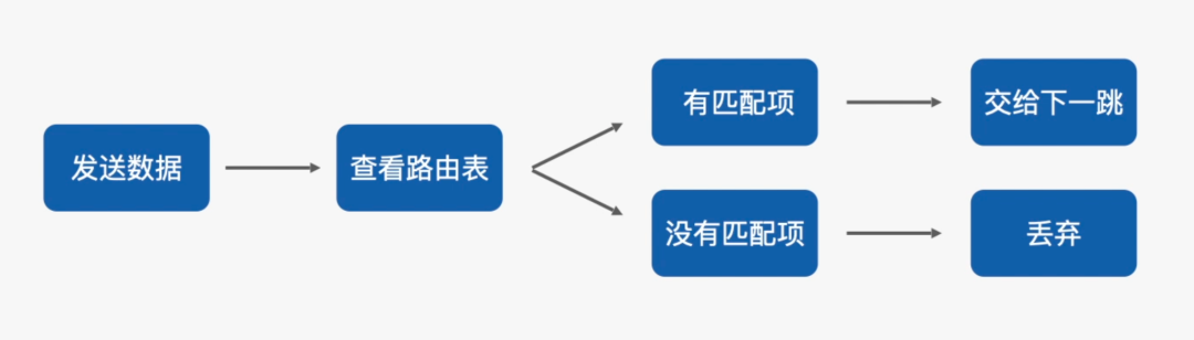 路由器