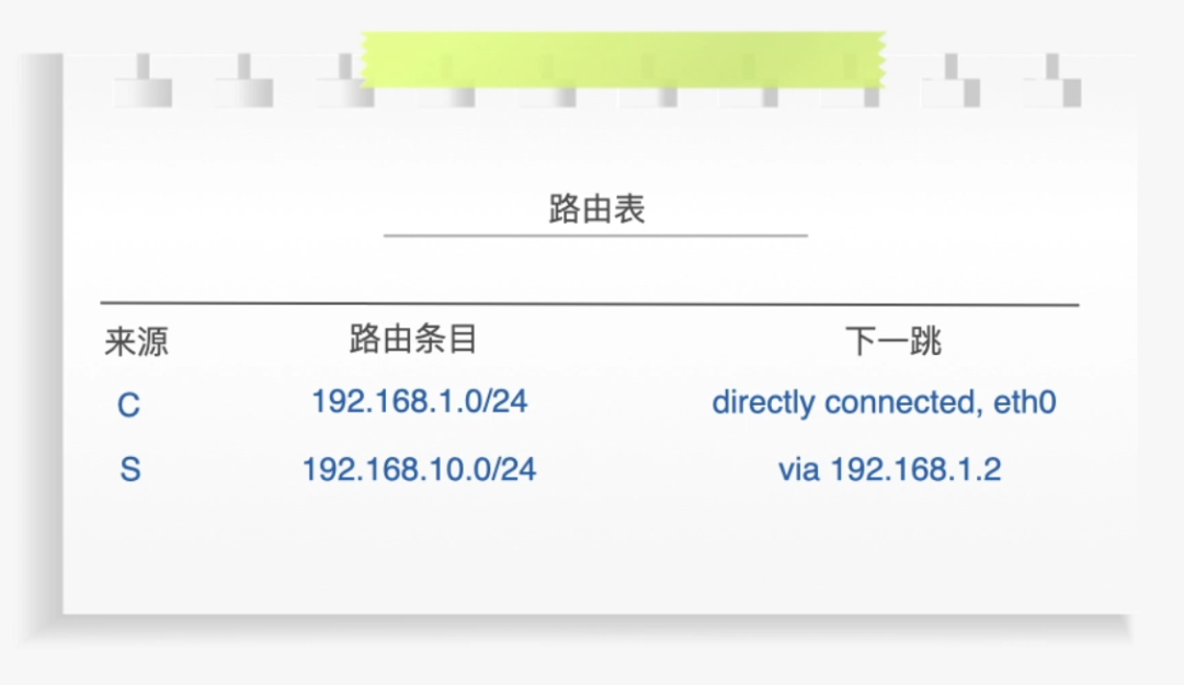 路由器