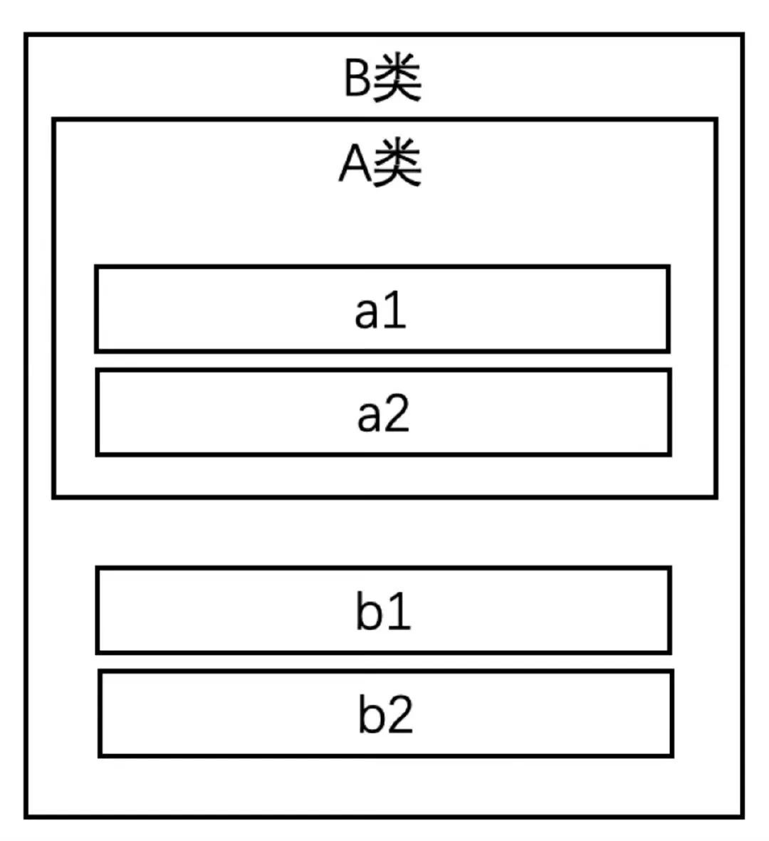 C语言