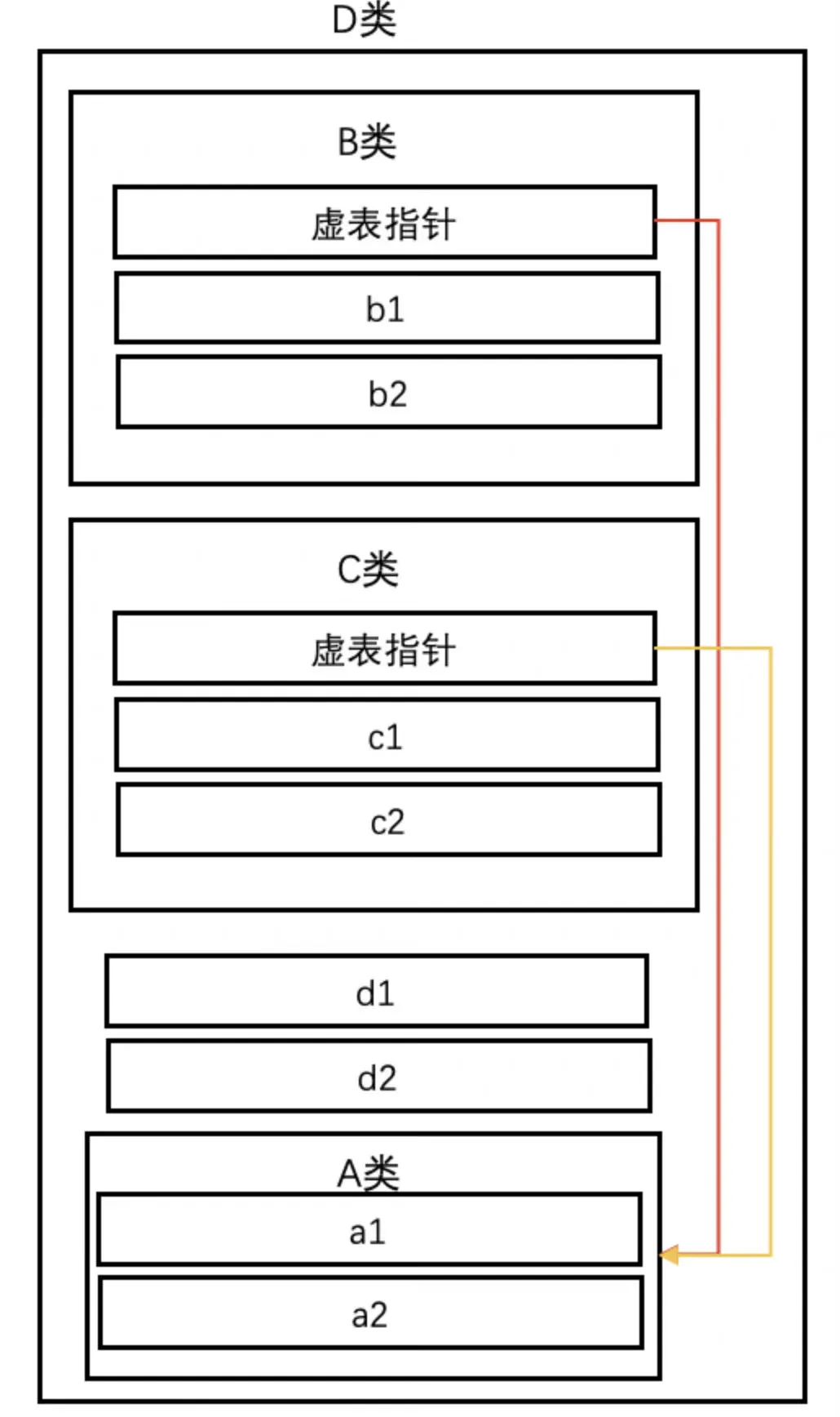 C语言