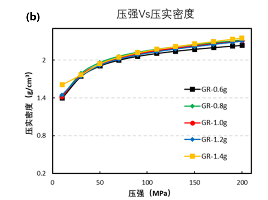 电阻率