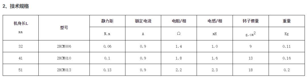 转矩