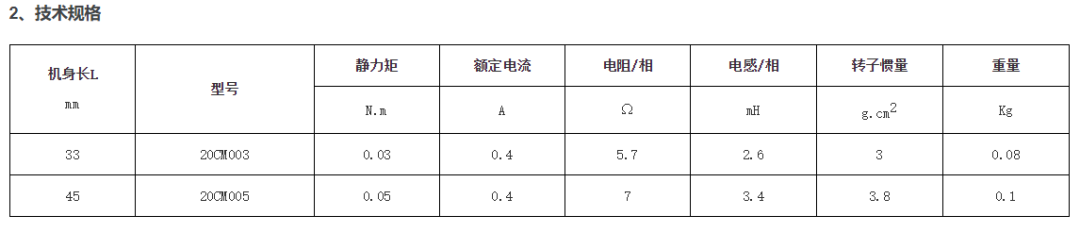 转矩