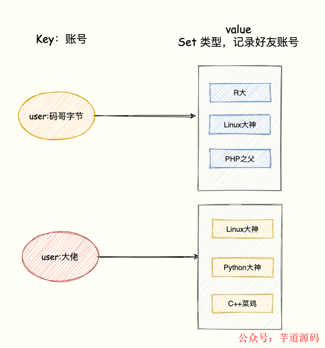 数据集