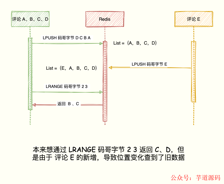 数据集