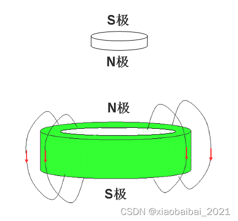 霍尔元件