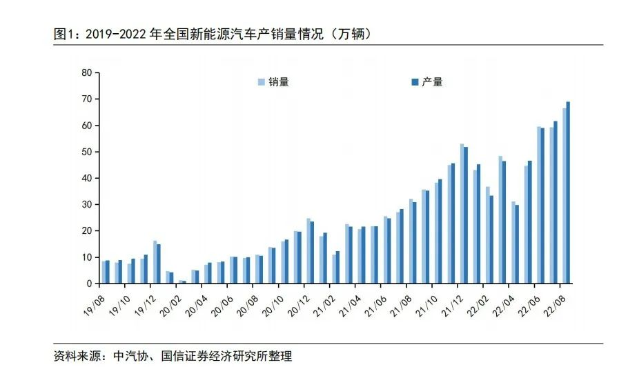 智能化