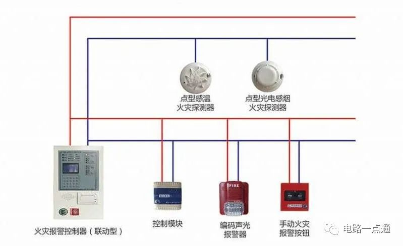 火灾报警器