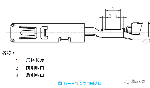 线束