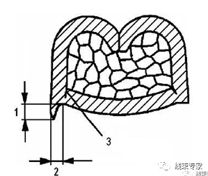 线束