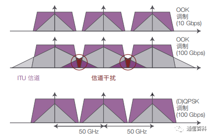 光波