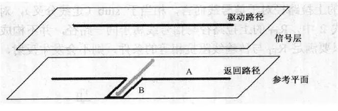 pcb