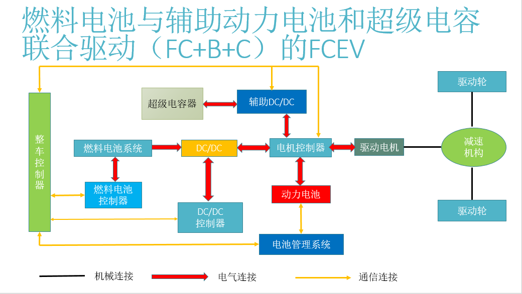 燃料电池