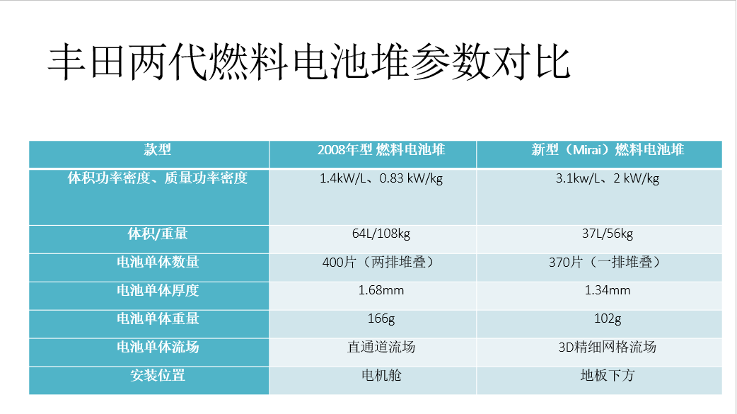 燃料电池