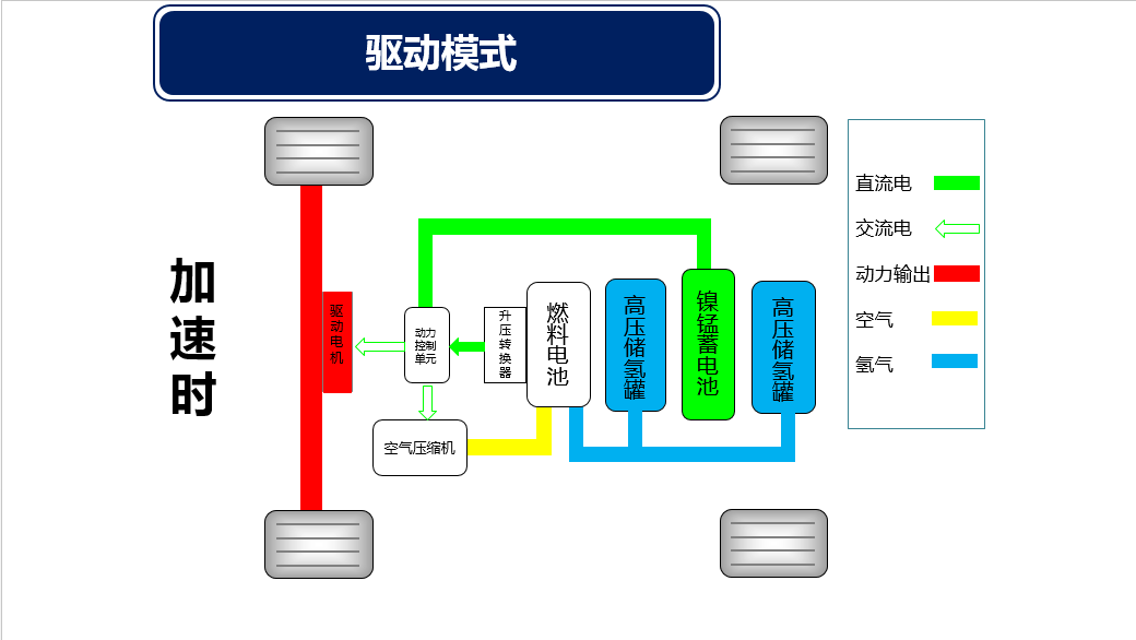 燃料电池