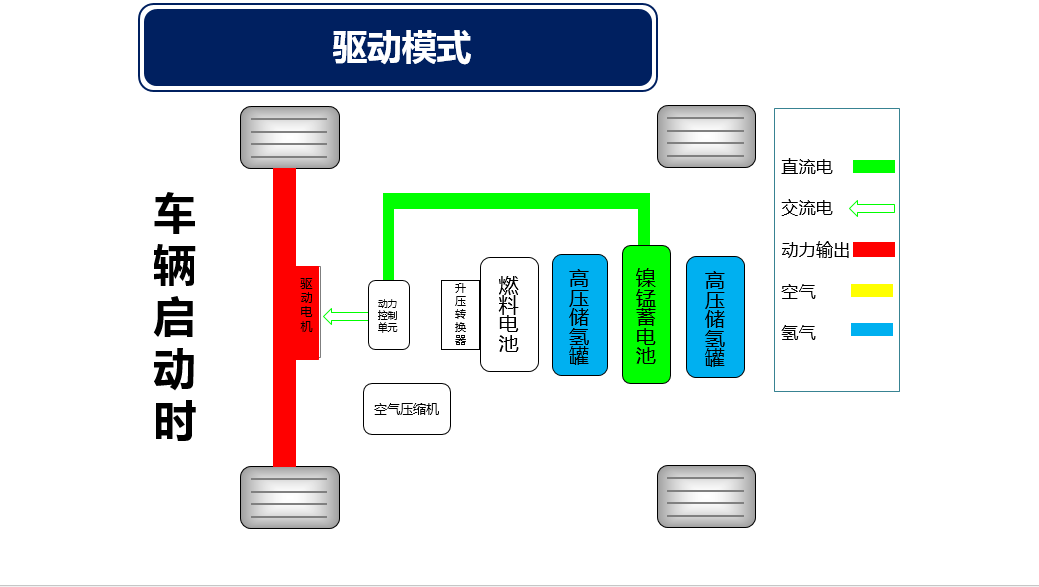 燃料电池