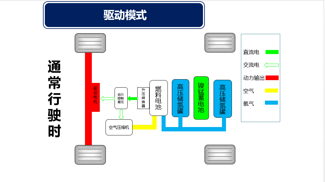 燃料电池