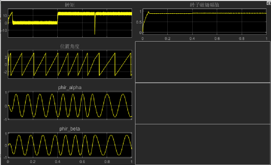 Simulink