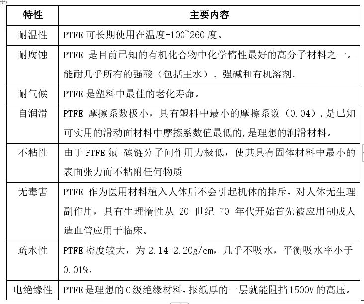 PTFE