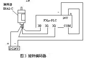 plc