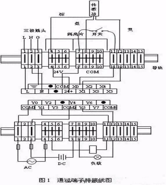 plc