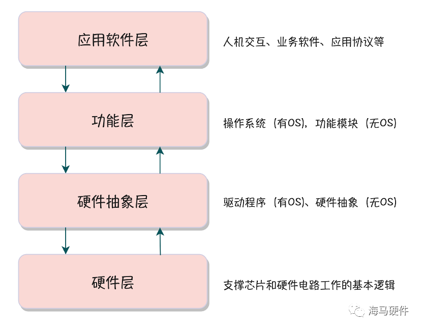 数据