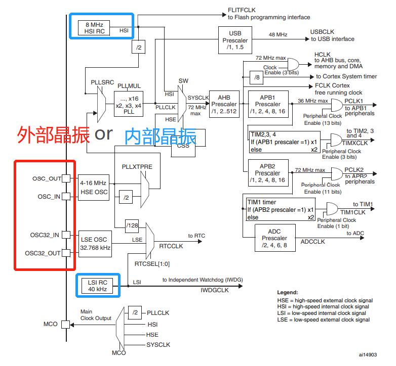 rc振荡器