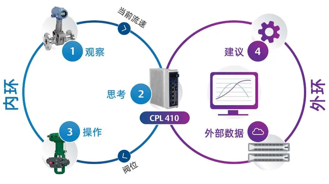 数字化