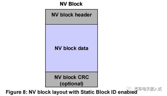 NVRAM