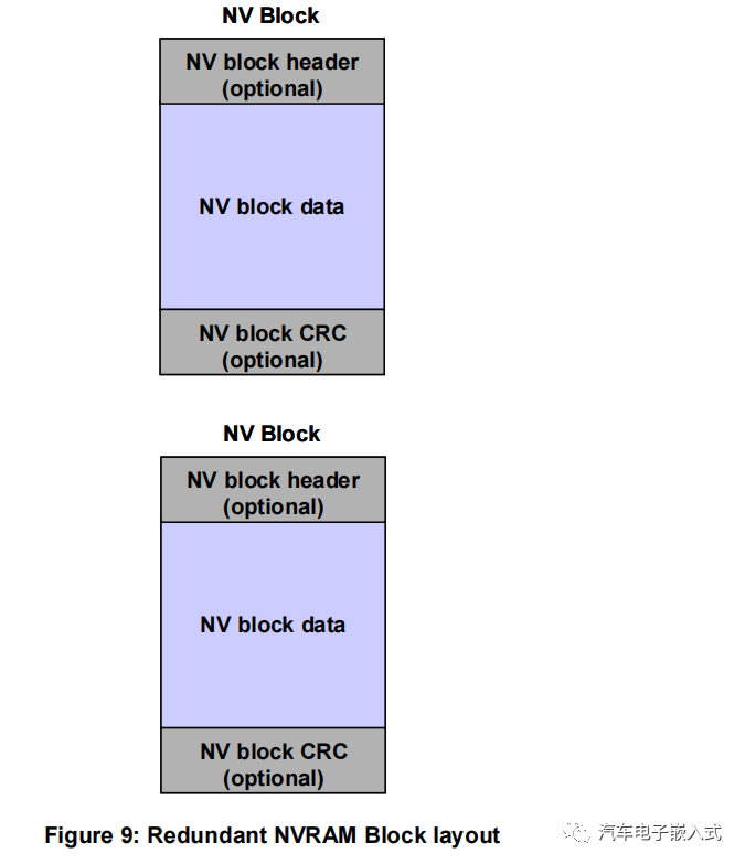 NVRAM