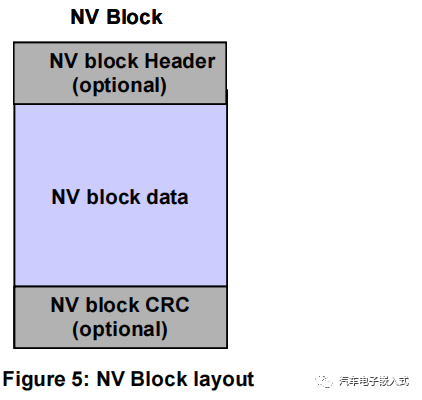 NVRAM