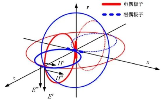 偶极子天线