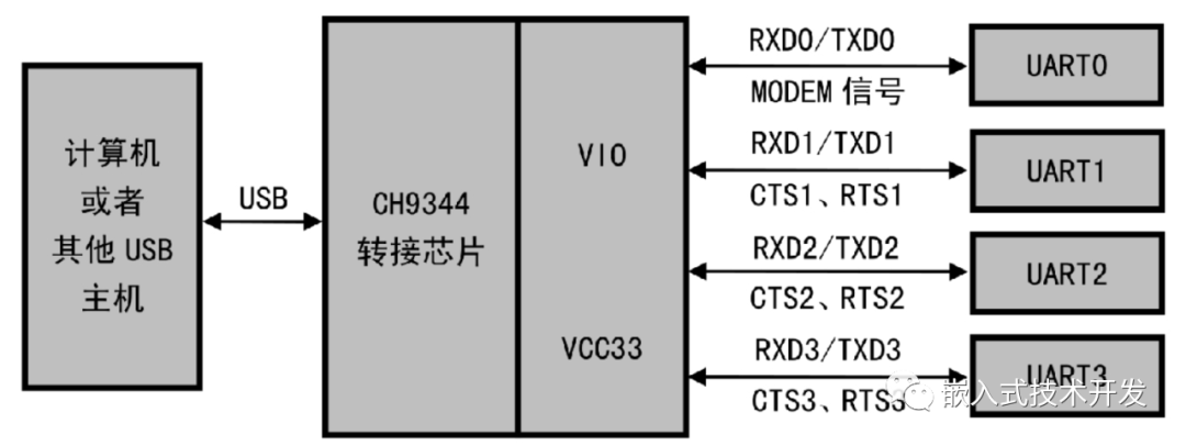 串口